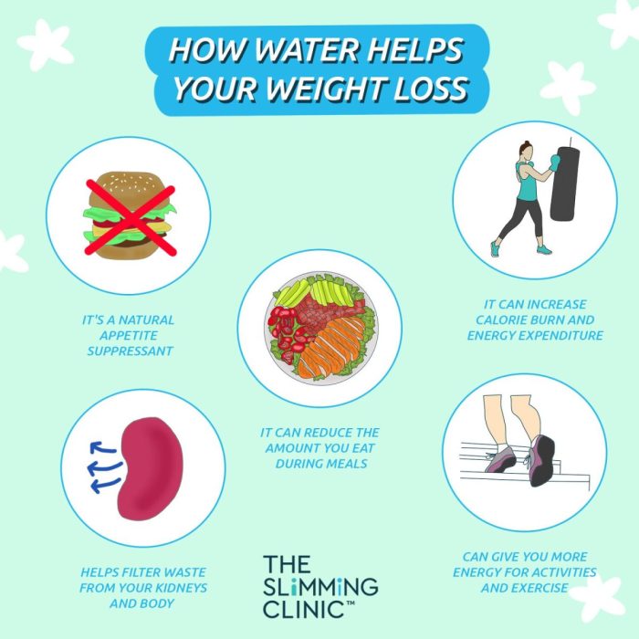 Weight loss tips