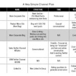 Developing a Content Marketing Plan