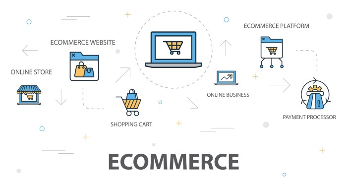 E-commerce platforms