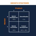 Business growth strategies