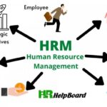 Human resources management