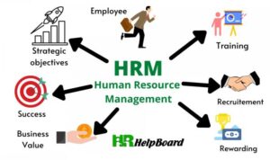 Human resources management