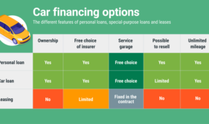 Car financing options