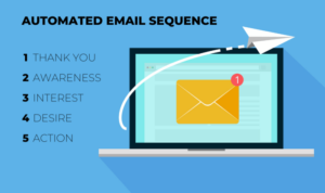 Creating an Automated Email Sequence