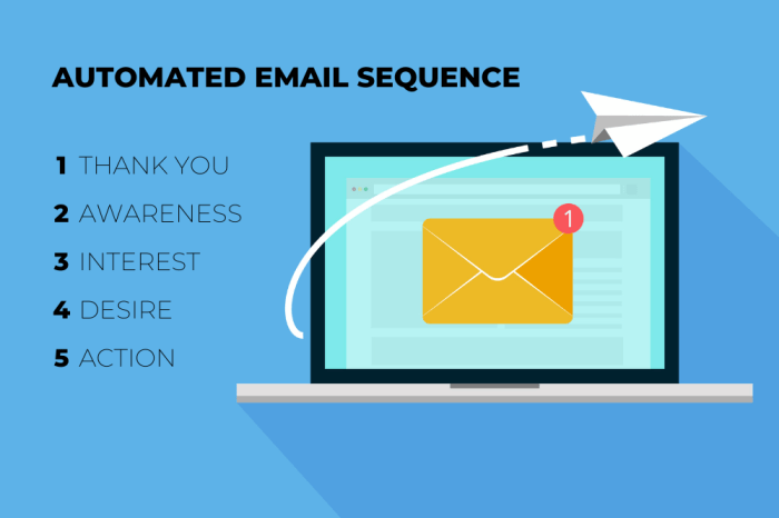 Creating an Automated Email Sequence