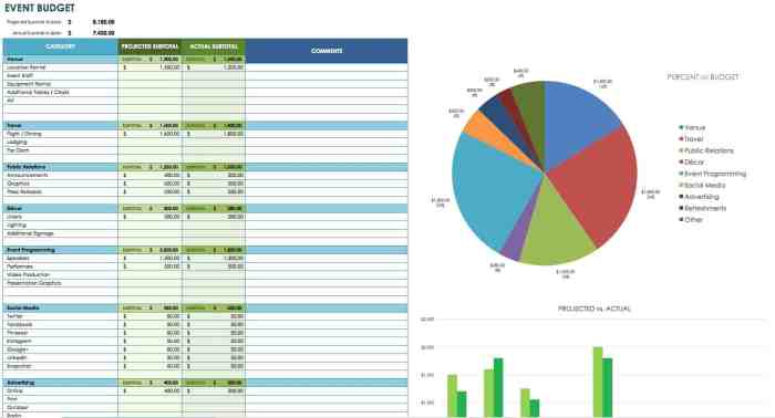 Building a Marketing Budget